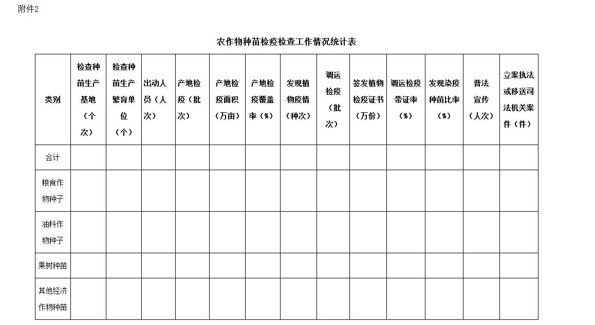 关于印发《四川省2023年农作物种子苗木检疫检查工作实施方案》的通知